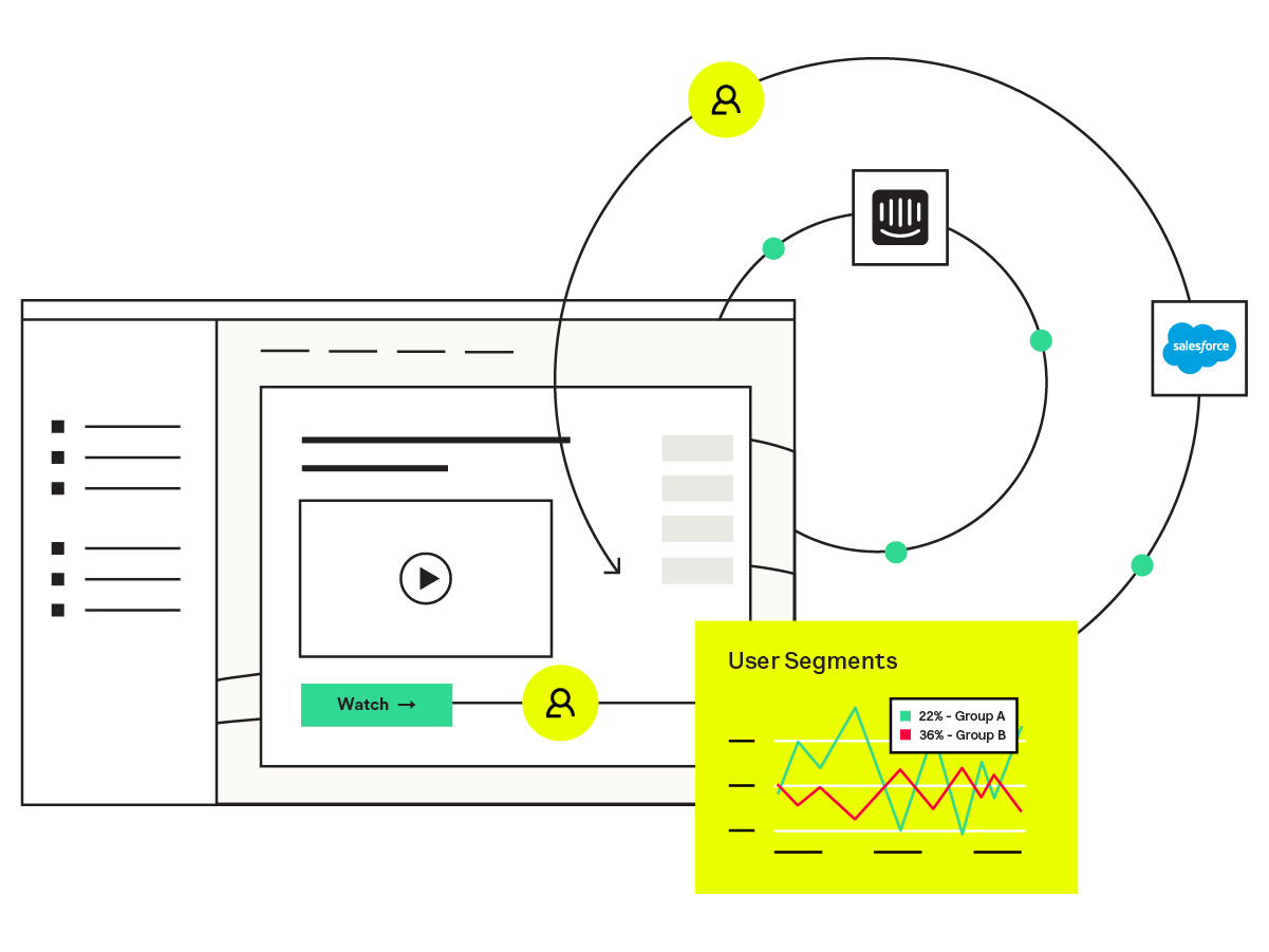Webpage and line chart report with circles depicting the Heap ecosystem 